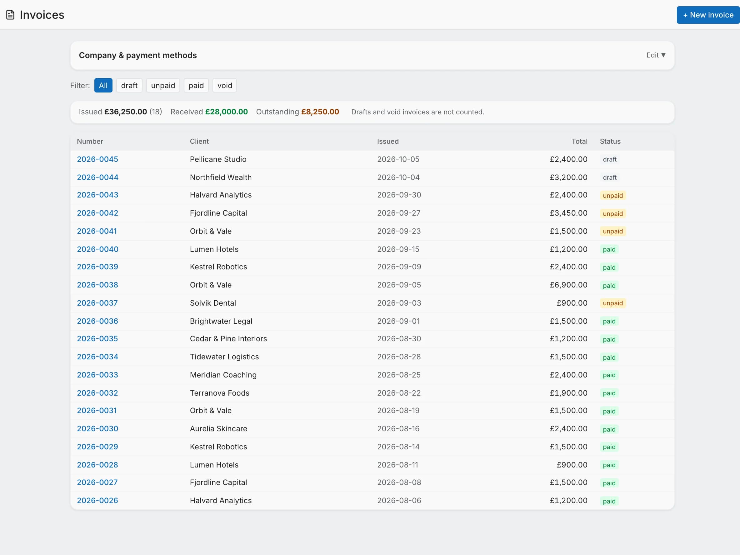 The invoices list with totals and paid, unpaid and draft statuses